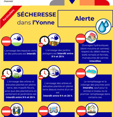 secheresse 2026